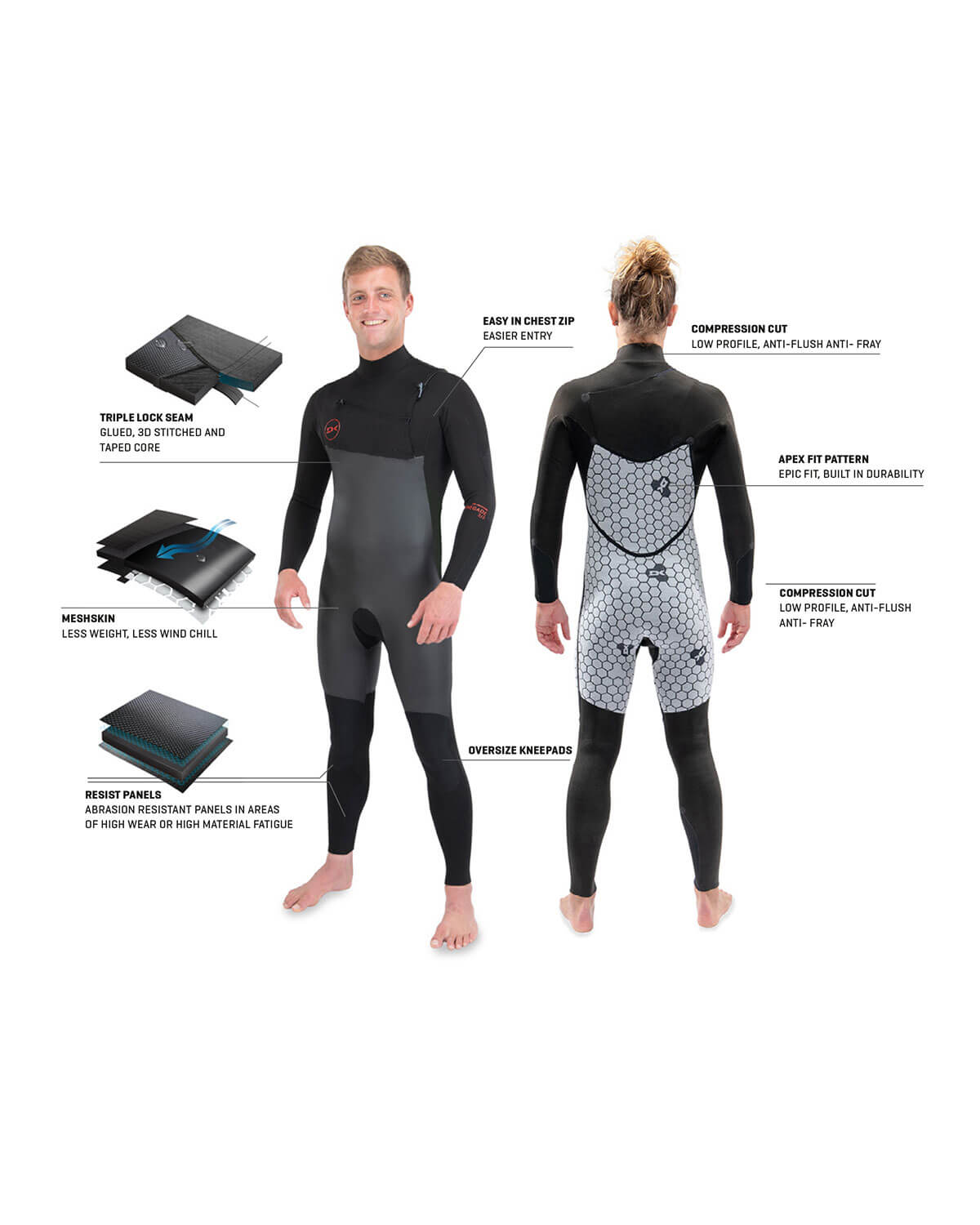 3/2mm Men's Dakine RENEGADE WIND C/Z Fullsuit