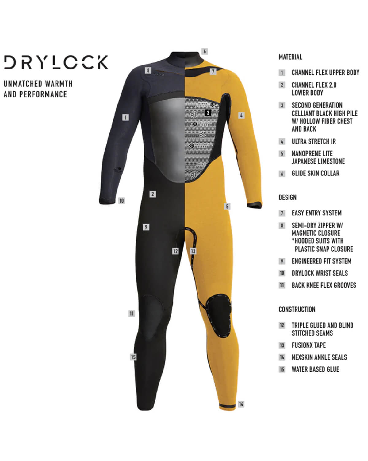5/4mm Men's XCEL DRYLOCK Hooded Fullsuit