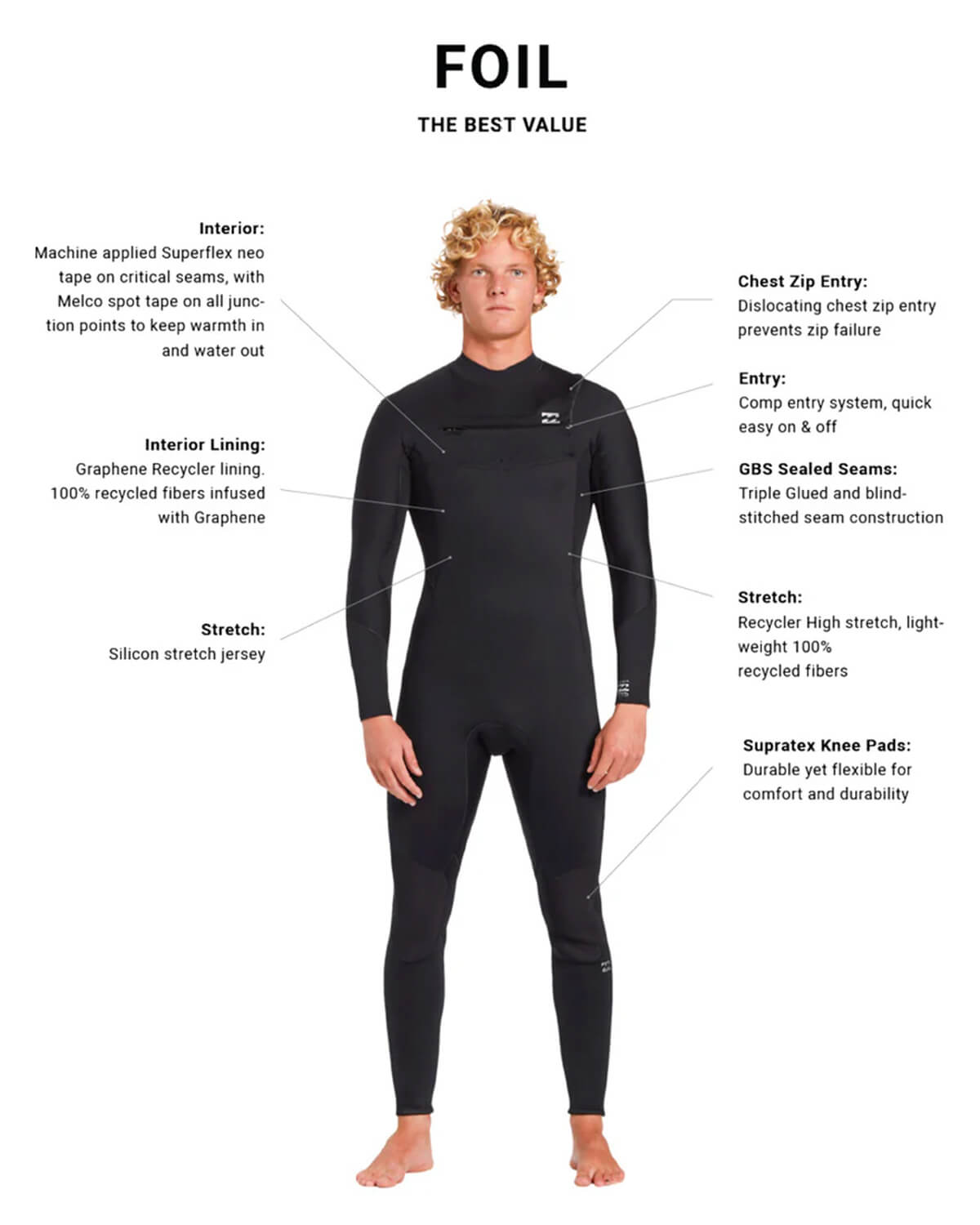 4/3mm Men's Billabong FOIL Chest Zip Fullsuit | Wetsuit