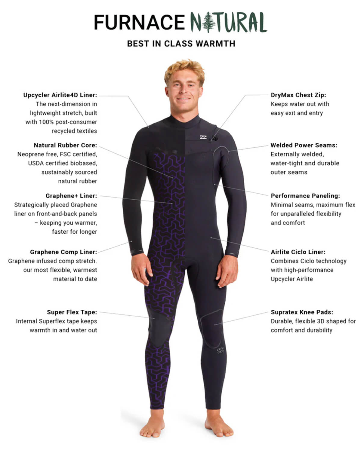 6/5mm Men's Billabong FURNACE NATURAL Hooded Fullsuit | Wetsuit