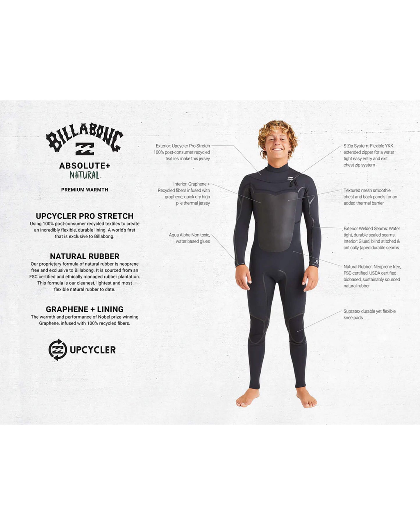 3/2mm Men's Billabong ABSOLUTE NATURAL + UPCYCLER C/Z Fullsuit