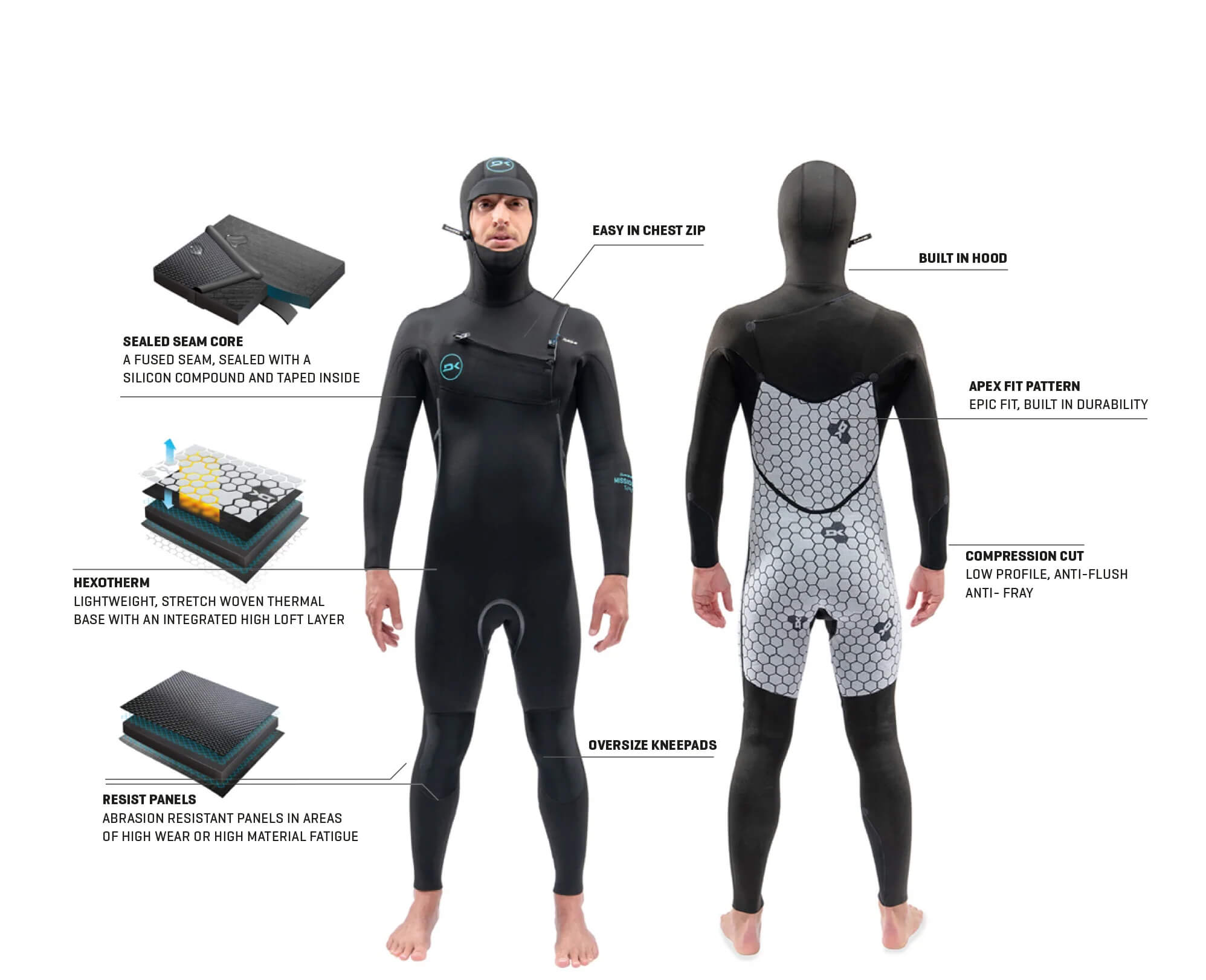 5/4/3mm Men's Dakine Mission C/Z Hooded Fullsuit – Wetsuit Wearhouse