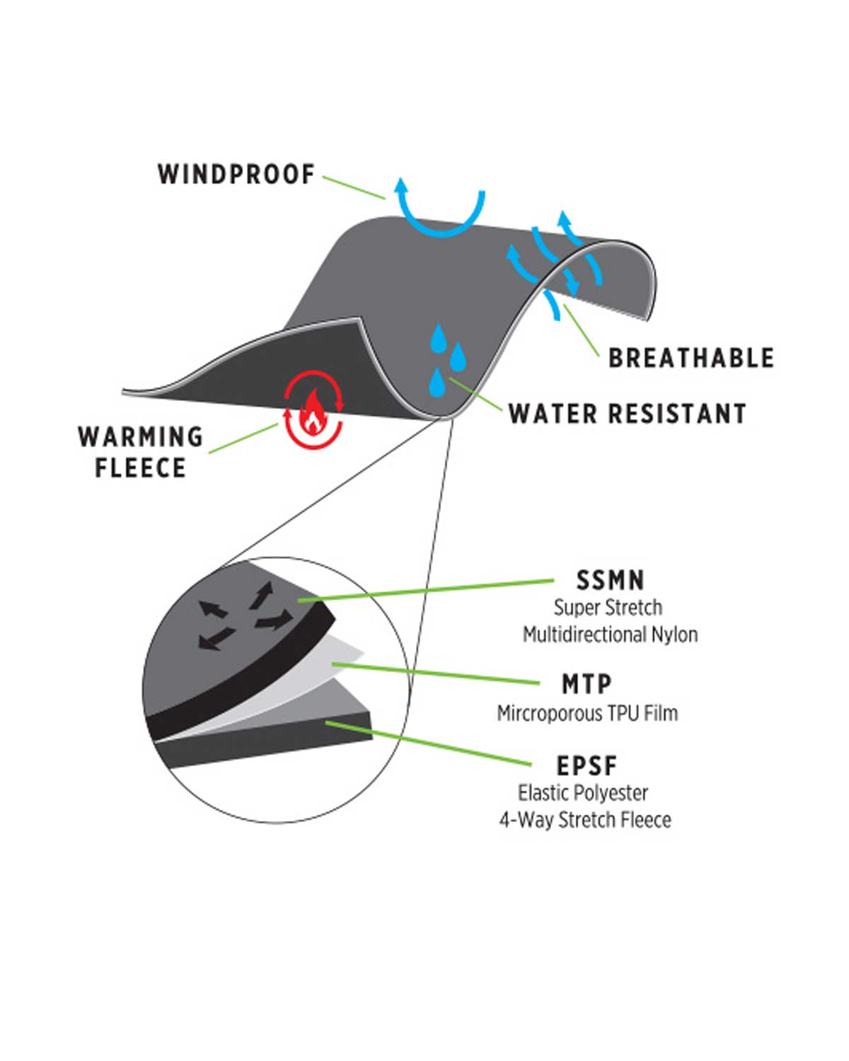 Unisex AKONA AQ-TEC Gloves